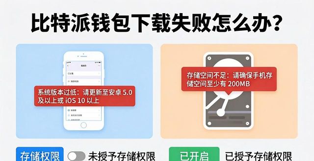 比特派钱包下载失败怎么办？5个常见问题解答
