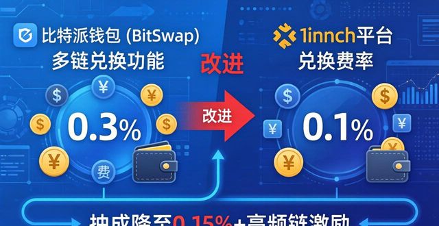 比特派钱包云备份功能优化_比特派钱包与竞品对比_比特派钱包app官方下载最新版本的竞争和值得改进的地方