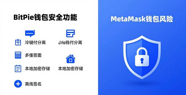 TrustWallet独特优势_比较 BitPie 钱包与其他钱包的功能_BitPie钱包功能对比