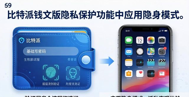 比特派钱包隐私保护机制_比特派钱包app官方下载中文版的隐私保护措施_本地数据加密助记词私钥