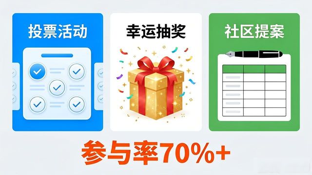 空投活动发起教程_如何在比特派钱包5.2下载中发起社区活动？_比特派钱包社区活动创建