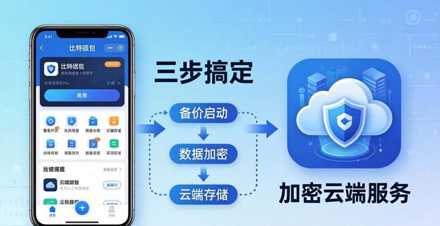 比特派钱包数据同步_助记词云备份_如何在多设备中同步比特派钱包最新版本下载的数据？