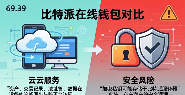 比特派钱包本地模式安全性_比特派钱包本地模式与在线模式对比_比特派钱包的本地钱包与在线钱包的优缺点,下载后的使用体验与安全防护分析。