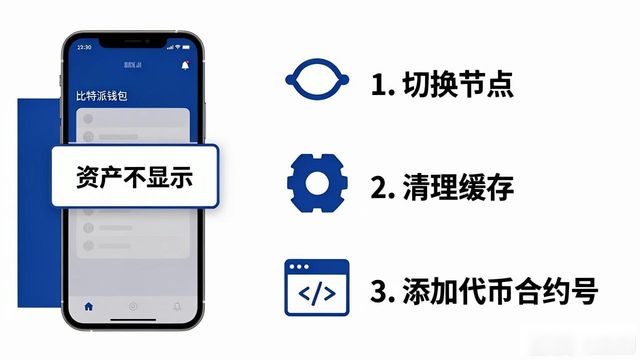 比特派Bitpie使用教程:帮助用户解决问题的方案_比特派钱包转账矿工费不足解决方法_比特派钱包新手安装备份指南