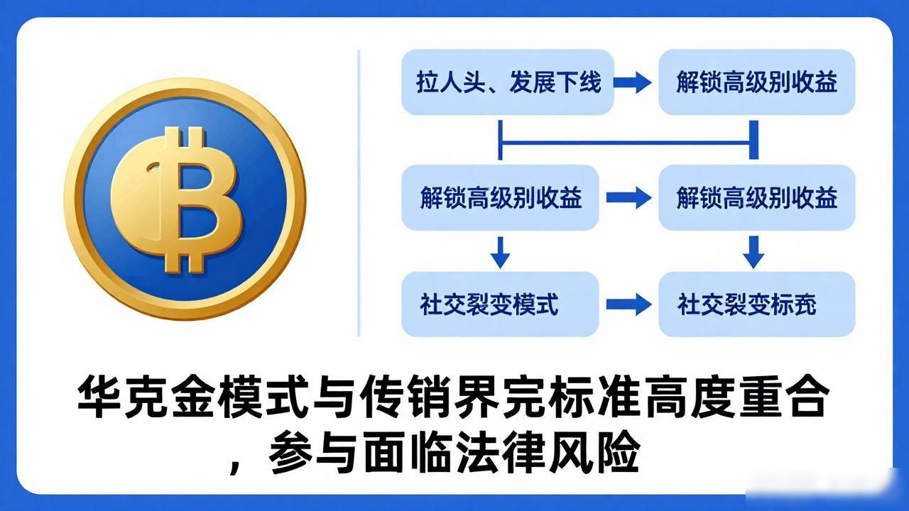 华克金数字货币是什么，靠不靠谱？普通人必须搞懂的几件事