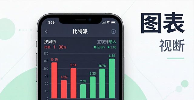 如何在比特派官方下载中进行交易统计？_比特派导出功能_比特派交易统计