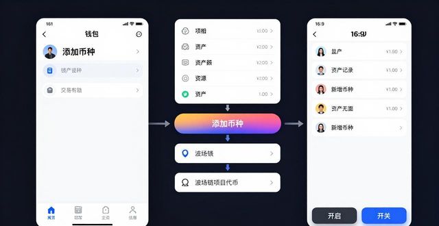 比特派钱包的多币种管理功能:如何通过官网下载后顺利存储和交易不同类型的加密货币?_比特派钱包助记词保存_比特派钱包多币种管理