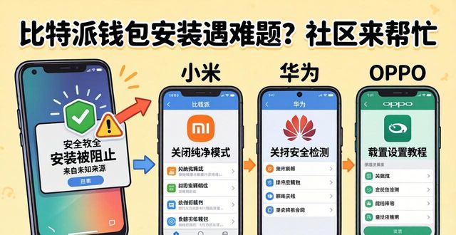 比特派钱包安装遇难题？社区来帮忙