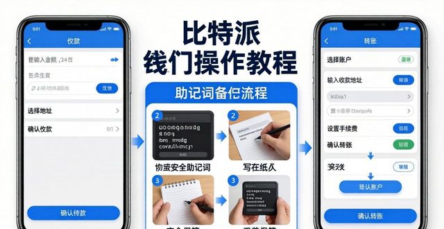 比特派钱包帮助中心_比特派钱包下载的客户支持与操作示范_比特派钱包使用教程