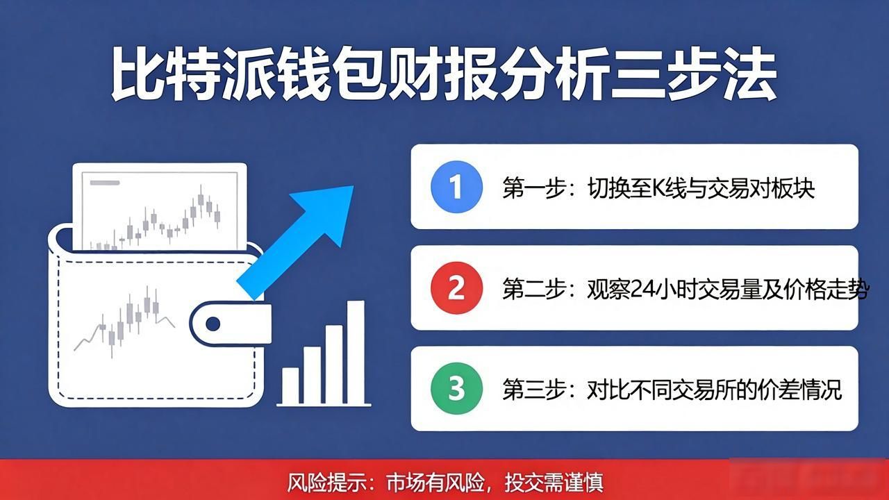 比特派钱包看财报？三步搞定分析
