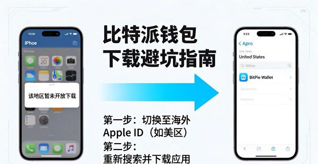 比特派钱包下载遇阻？这份避坑指南请收好