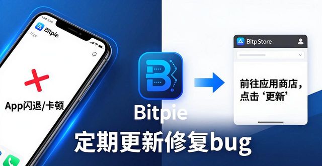 Bitpie钱包官网打不开？技术支持与解决方案全在这